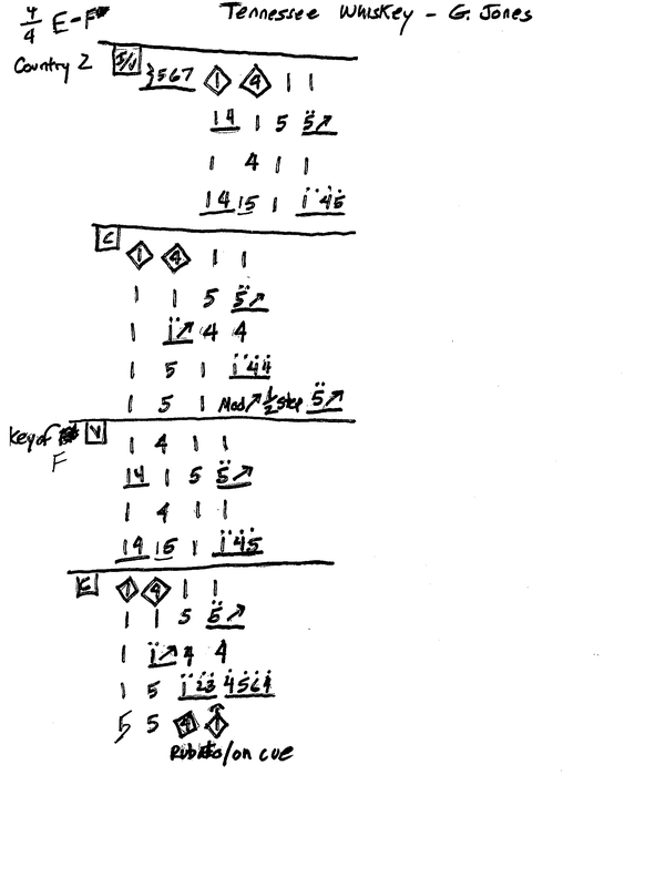 Nashville Charts